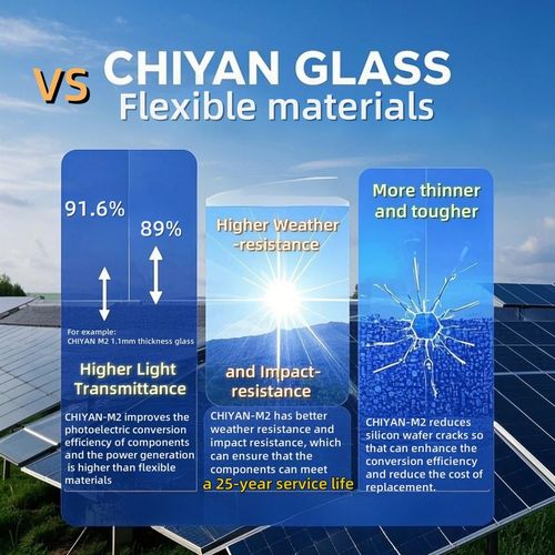 Latest company Solutions about 0.7mm/1.1mm Ultradun glas: een 