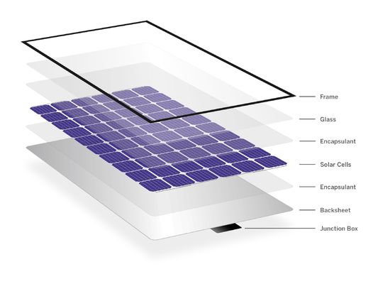 Goede prijs Ultra dun lichtgewicht zonne-energie fotovoltaïsch glas 1,1 mm online