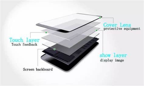 Goede prijs Medium aluminium-silicaat originele glasplaat voor mobiele telefoon Voorruit online